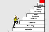 The ladder of 10 research skills that every researcher must climb in order to be successful.