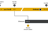 Bitcoin Blockchain Gold Coins:‎‎‎ From Ascribe to Inscribe in 8 Years