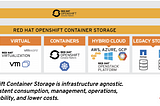 Red Hat Openshift Container Storage 4.3 deployment