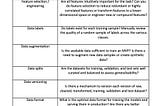 BEST PRACTICES FOR MANAGING AI /
ML DEVELOPMENT PROJECTS