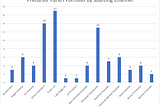 Sourcing by the Numbers — How We Found our First 80+ Investments at Precursor