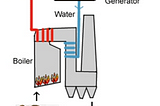 Bioenergy is the future! Yes or No?