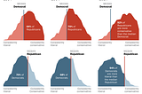 The Growing Divide