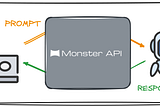 Image by Author. Fine-tuning models leveraging MonsterAPI.