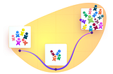 How to lead your team through constant changes in team composition