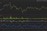 CryptoTrading bot with R (No real transactions, beginner friendly)