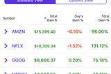 5 Best Performing Stocks In My Portfolio