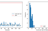 Deep Q Learning for the CartPole