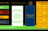 Matrix-Q Road Map
