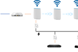 Configuring Sky Fibre Broadband & Sky TV to work with an Orbi Mesh