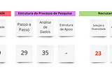 Diagnóstico da maturidade de pesquisa: uma ferramenta poderosa para construir ResearchOps