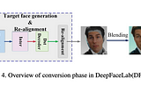 Fake it till you make it? Deepfakes, Deception, and a path to Detection