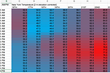 Conditional formatting & Datawrapper