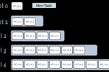 PaperMadeEasy | MyRocks: LSM-Tree Database Storage Engine Serving Facebook’s Social Graph