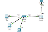 Konfigurasi DNS Server menggunakan Cisco Packet Tracer