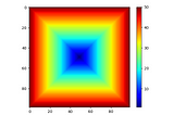 Creating a 3D surface graph using Paraview