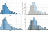 Histograms