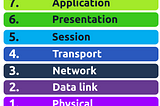 OSI Model: Understanding Each Layer for Seamless Network Communication
