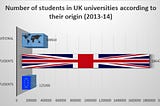 Brexit: What about me? What about the EU students in the UK?