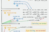 Understanding Cosine Similarity and Word Embeddings