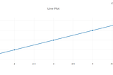 Using Plotly.js with Angular