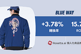 BLUE WAY 圖紋牛仔美學的品牌形象，搭配個人化行銷ROAS高達15.72