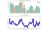 Use Weather History with NYC Bike Share Trip Data