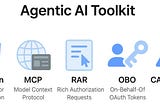 AI Agents, Identity Chaos, and Guardrails: My Takeaways from EIC 2025