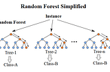 ML入門（十七）隨機森林(Random Forest)