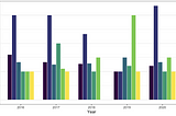 How Effective are Life-Cycle Management Strategies Across Top Pharmaceutical and Biotech Companies?