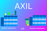 Instance importance for regression with AXIL weights