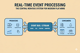 Real-Time Event Processing: The Backbone of Modern, Reliable Platforms