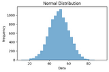 Descriptive Statistics Python implementation