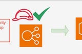 Create AWS ECS Cluster using CloudFormation. Part III: ECS Cluster