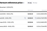 Reference Price for Digital Assets