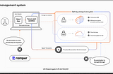 Ramper KMS Architecture V2