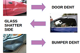 Car Part Damage Inspection Model using Computer Vision