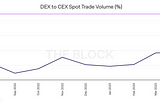 Moon Capital Research — Sei Chain