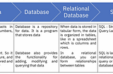 Cara Mengolah Data Dengan Baik dari Database SQL
