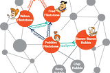 Graph Databases