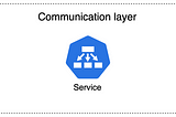 อธิบายการสร้าง Kubernetes External Services และ Networking ด้วย Service Resource