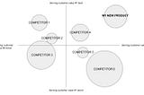 How to compile a customer centric competitive analysis?