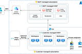 Building the Medallion foundation with Azure Databricks and Unity Catalog