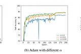 Meet AdaMod: a new deep learning optimizer with memory