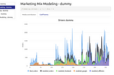 Building a Media Mix Model and a forecasting tool via Prophet and LM in R with a cool GUI using…