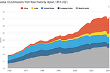 4 Ways renewable energy is saving the planet