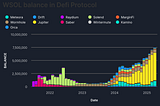 Solana’s Economic Growth in 2025: A Data-Driven Look Beyond Memes