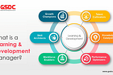 What is a Learning and Development Manager?