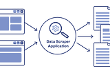 Scraping data with python (beautifulsoup4, selenium)