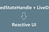 Building Reactive UIs with LiveData and SavedStateHandle (or equivalent approaches)